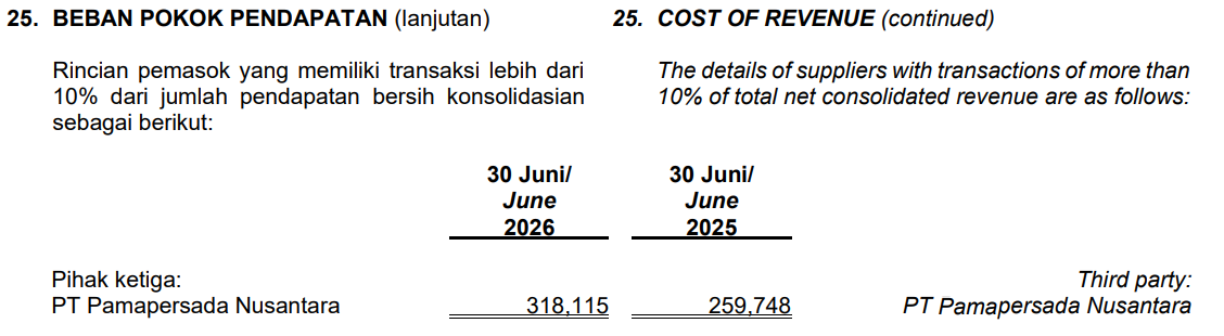 laporan keuangan ITMG