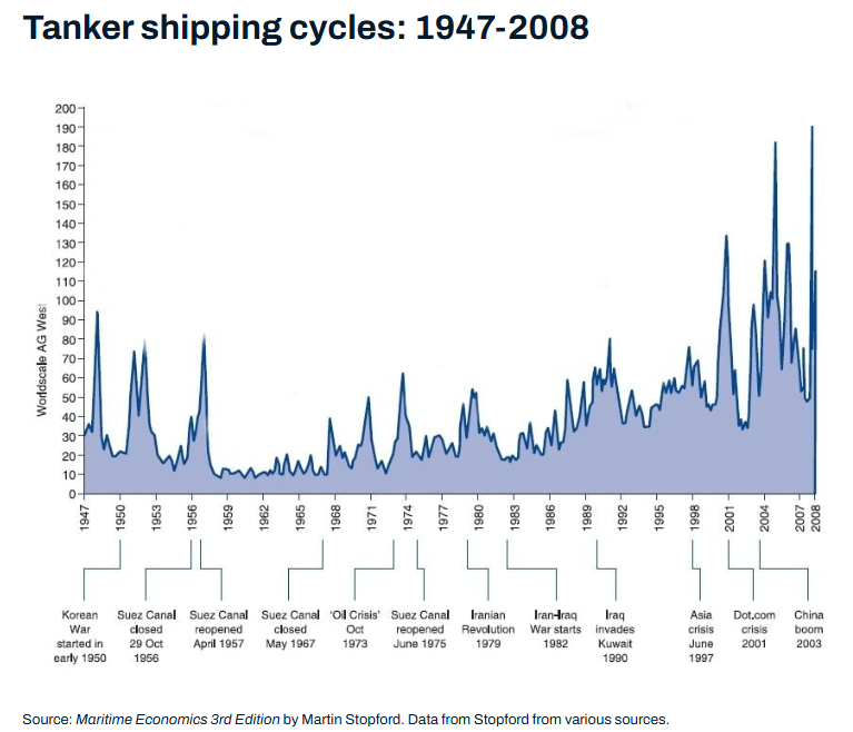 boom tanker