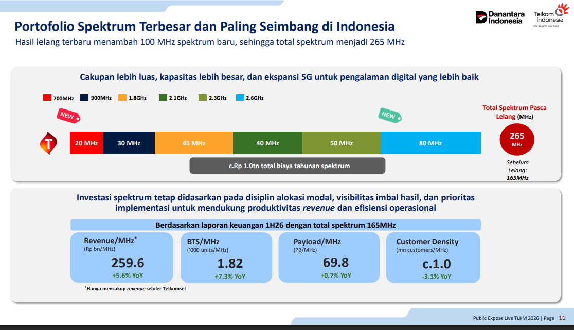 rencana telkomsel