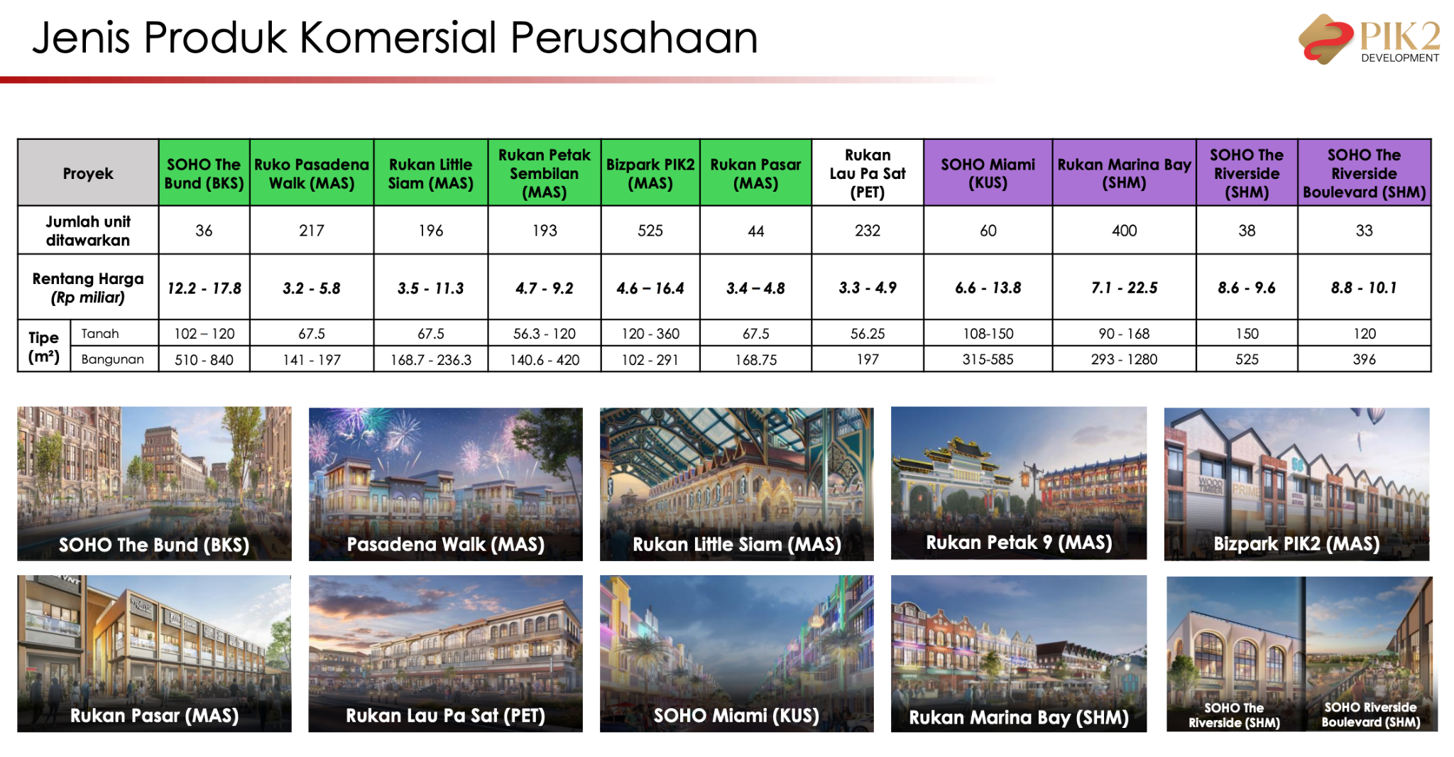 Produk komersial PANI