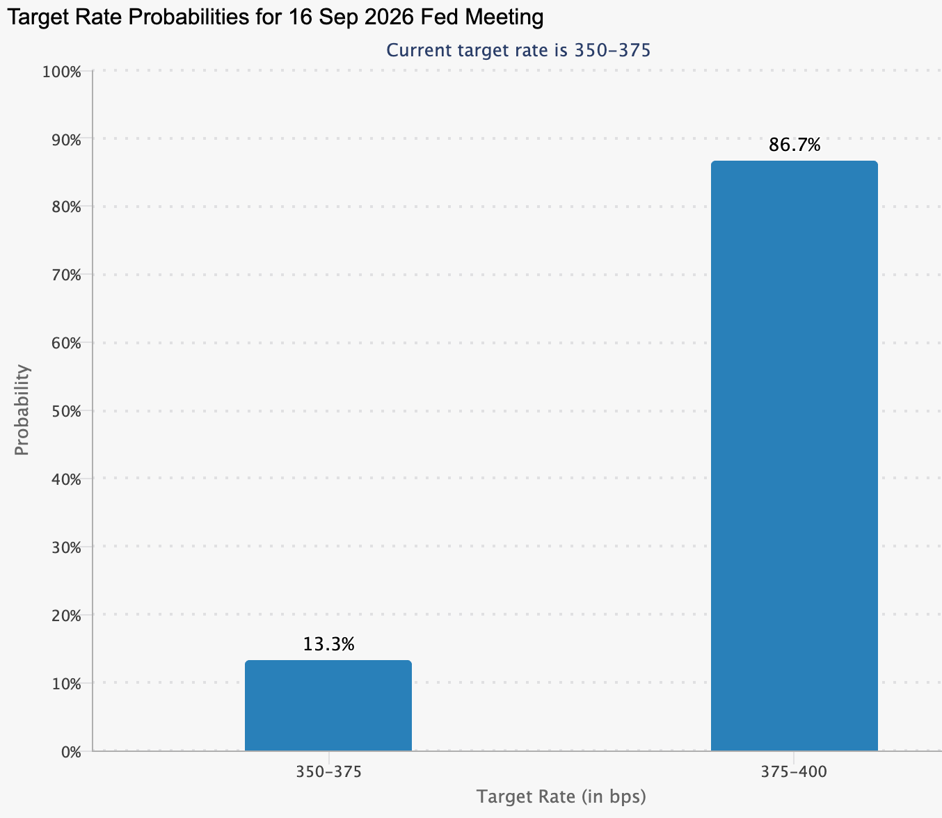 probabilitas suku bunga the fed