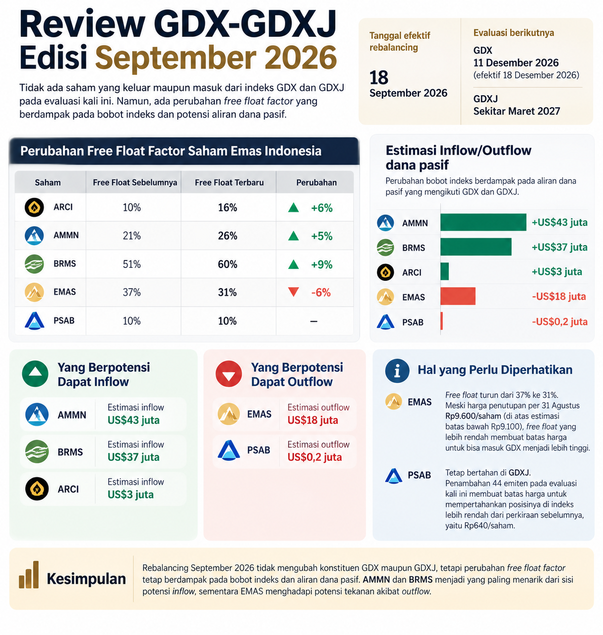indeks saham GDX dan GDXJ