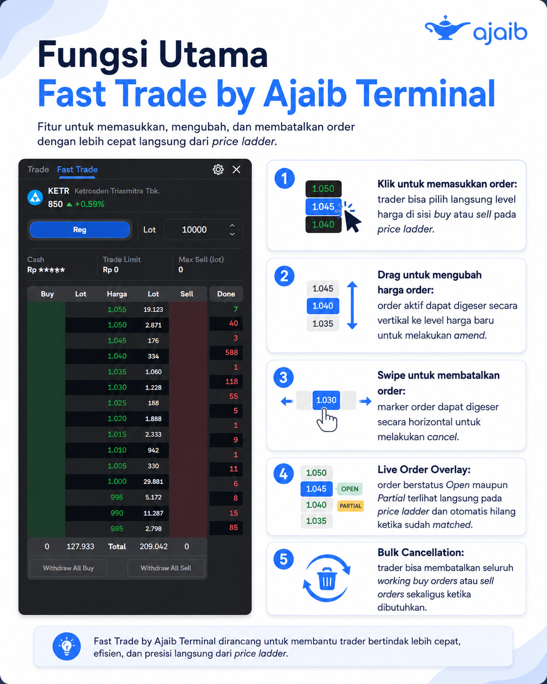 fungsi utama fast trade