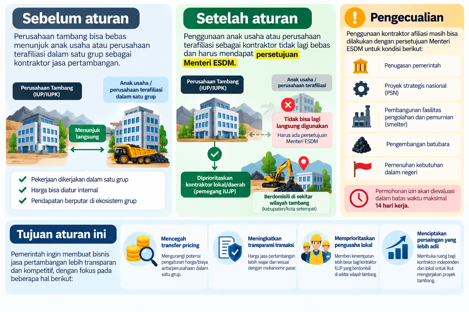 kontraktor afiliasi
