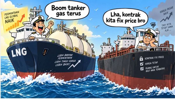 Saham HUMI dan GTSI Naik Saat Boom Kapal Tanker 2026 Makin Panas, Begini Arahnya