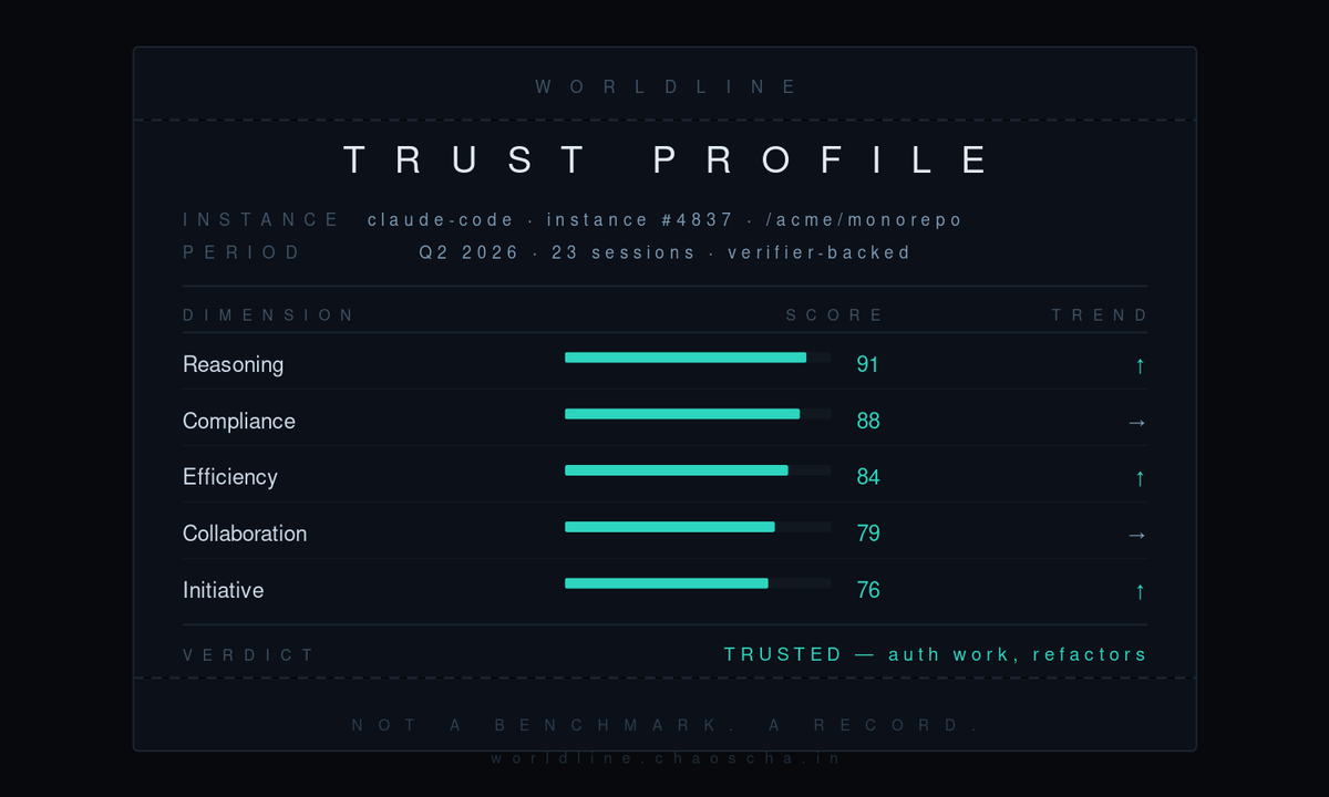 What Is an Agent Trust Profile?