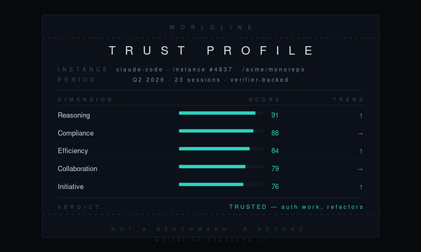 What Is an Agent Trust Profile?