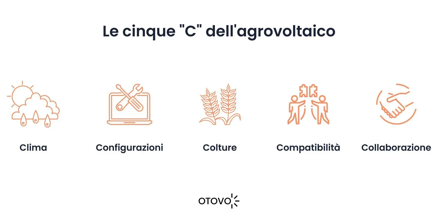 Le cinque "C" dell'agrovoltaico