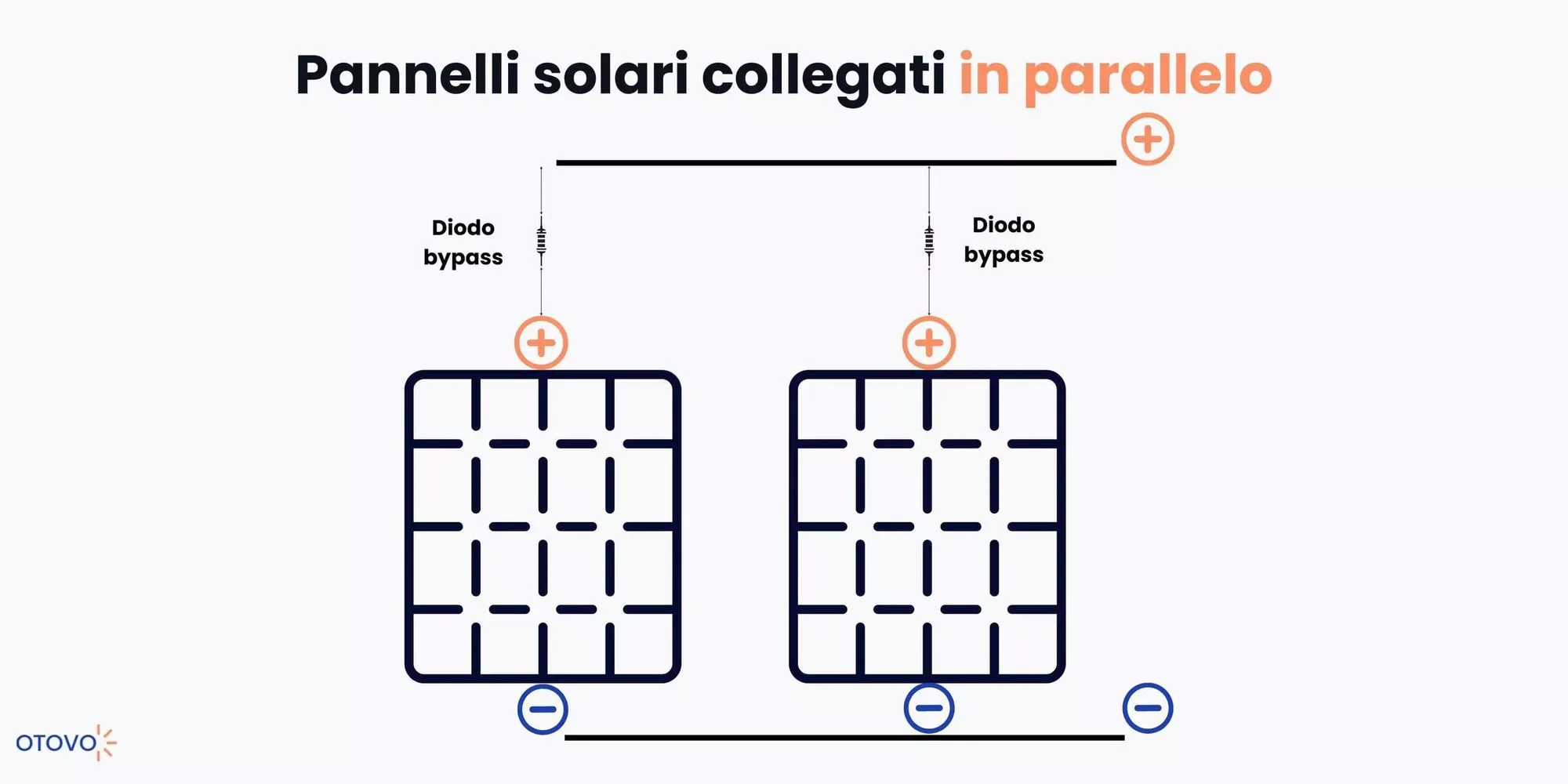 Pannelli Solari in Parallelo