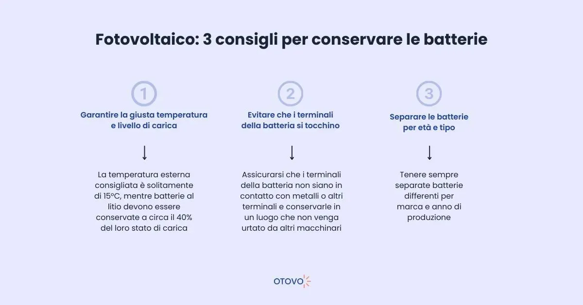Fotovoltaico con accumulo: come conservare le batterie