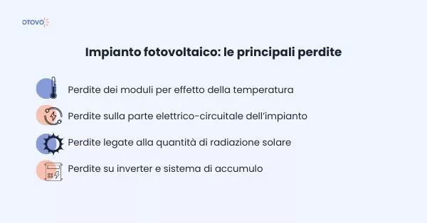 Tipologie di perdite