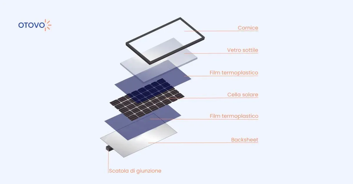 Composizione pannello solare