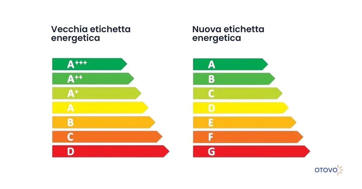 Guida alle etichette energetiche degli elettrodomestici