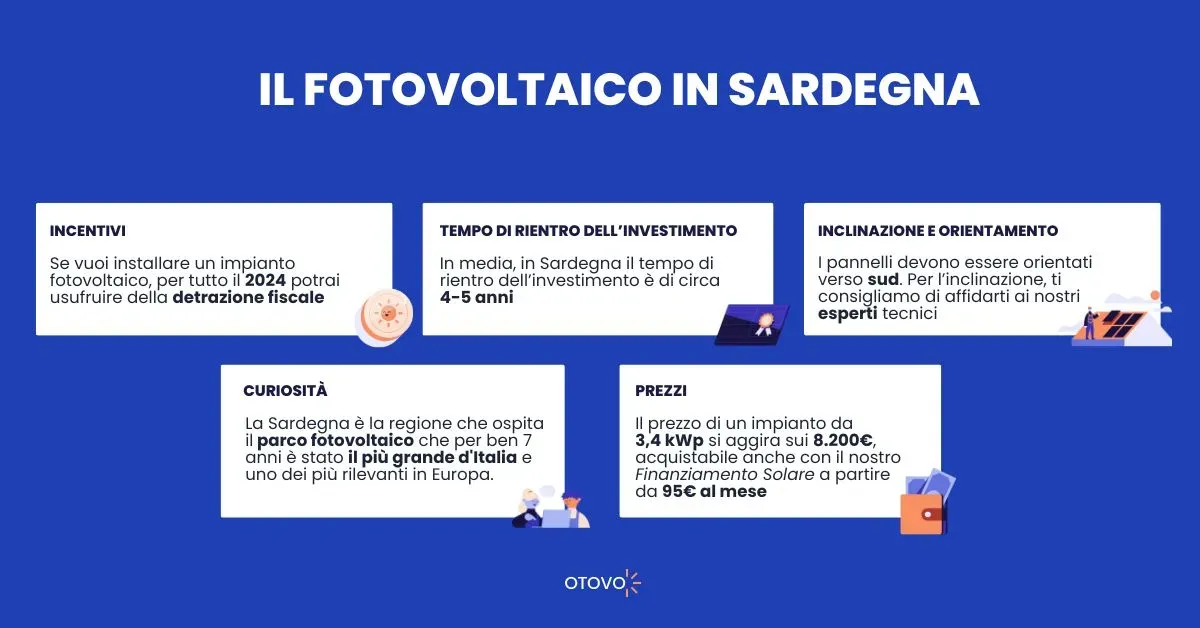 Fotovoltaico Sardegna