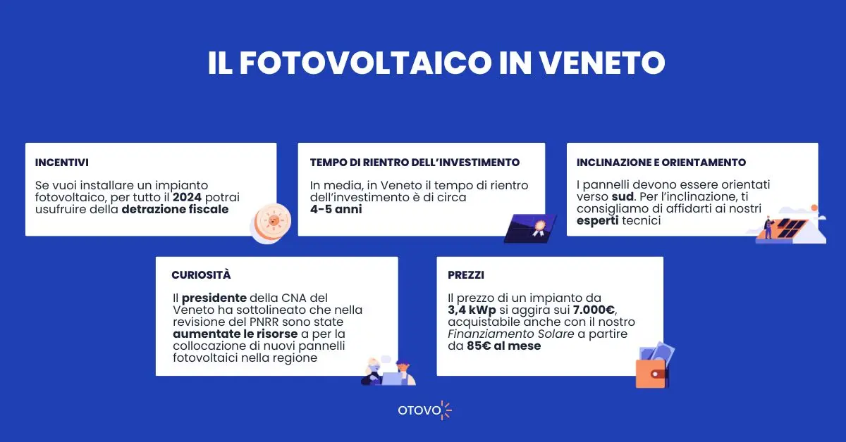 Fotovoltaico Veneto