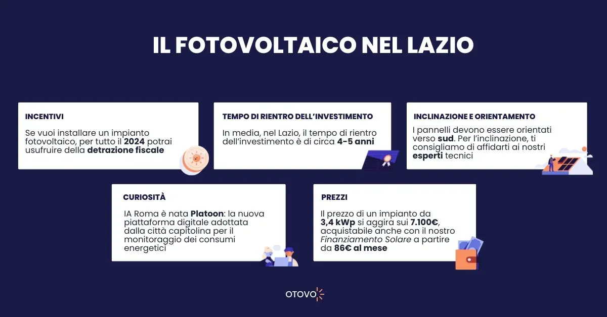 Fotovoltaico Lazio