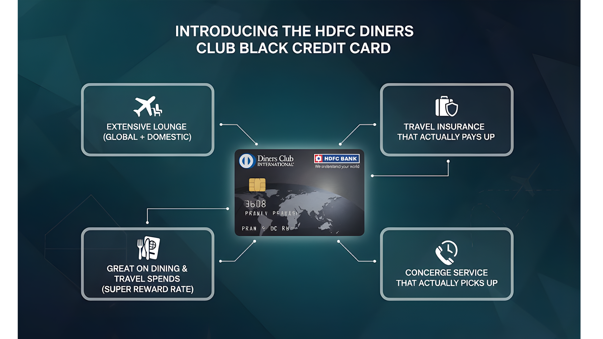 HDFC Diners Club Black Credit Card graphic highlighting extensive lounge access, travel insurance, dining rewards, and concierge service.