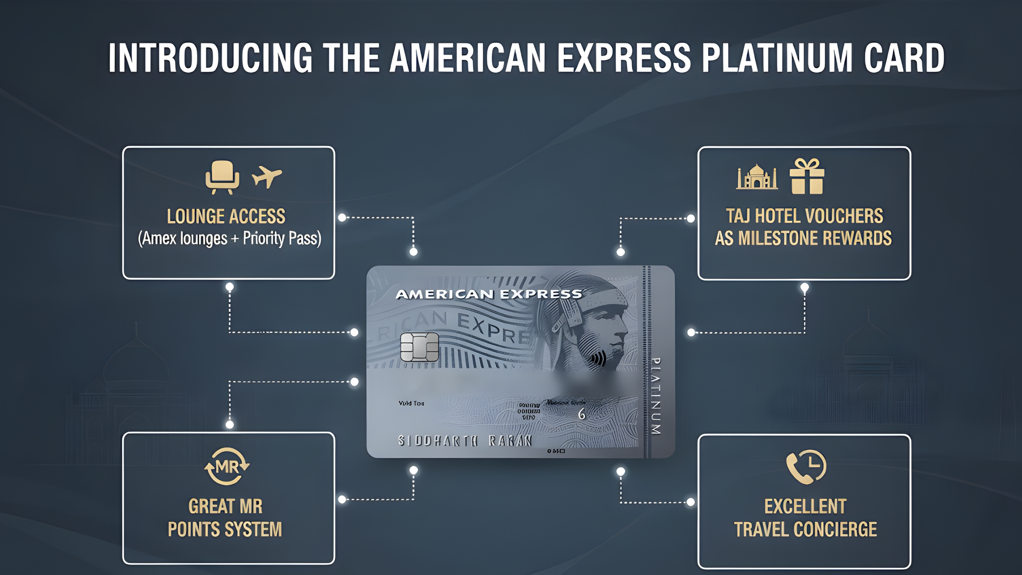 American Express Platinum Card with lounge access, milestone vouchers, concierge, and reward points.