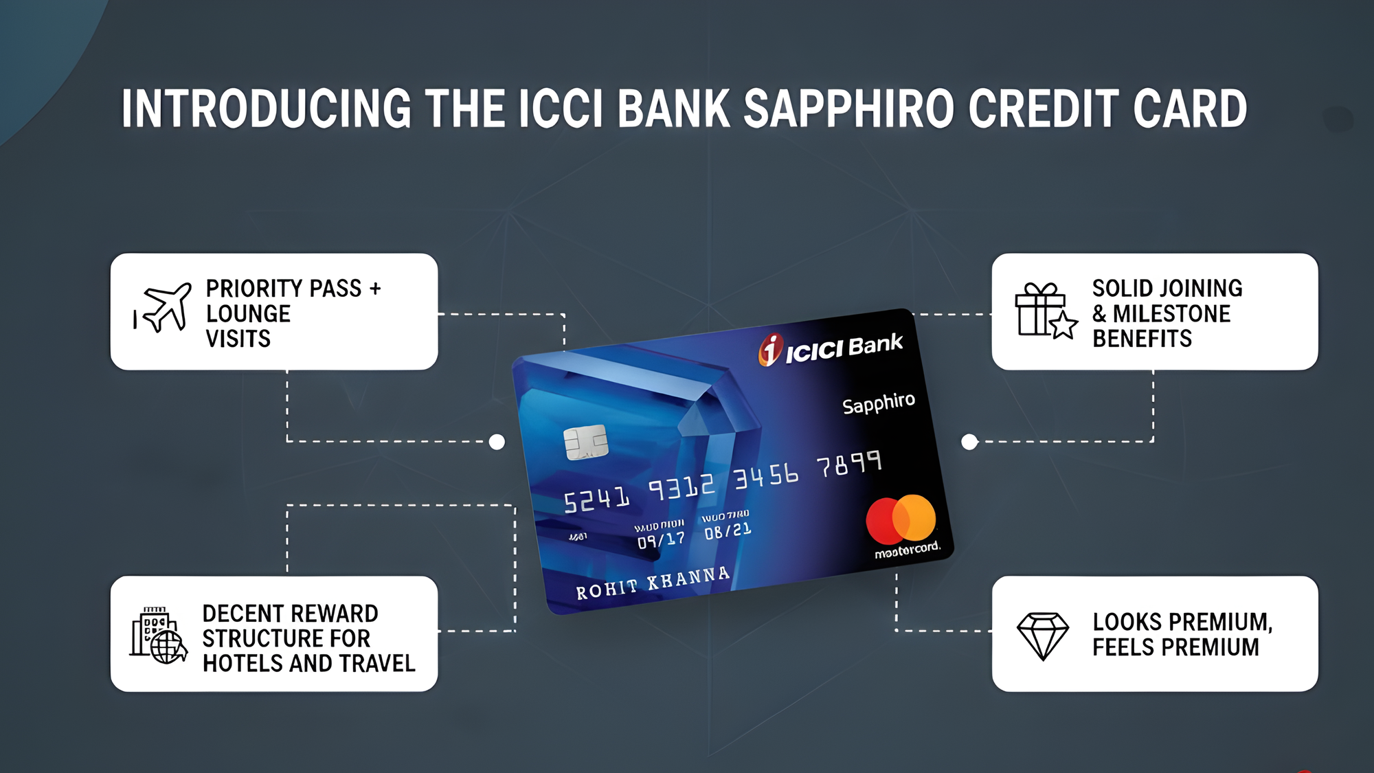 “ICICI Bank Sapphiro Credit Card showing lounge access, milestone benefits, hotel rewards, and premium design.