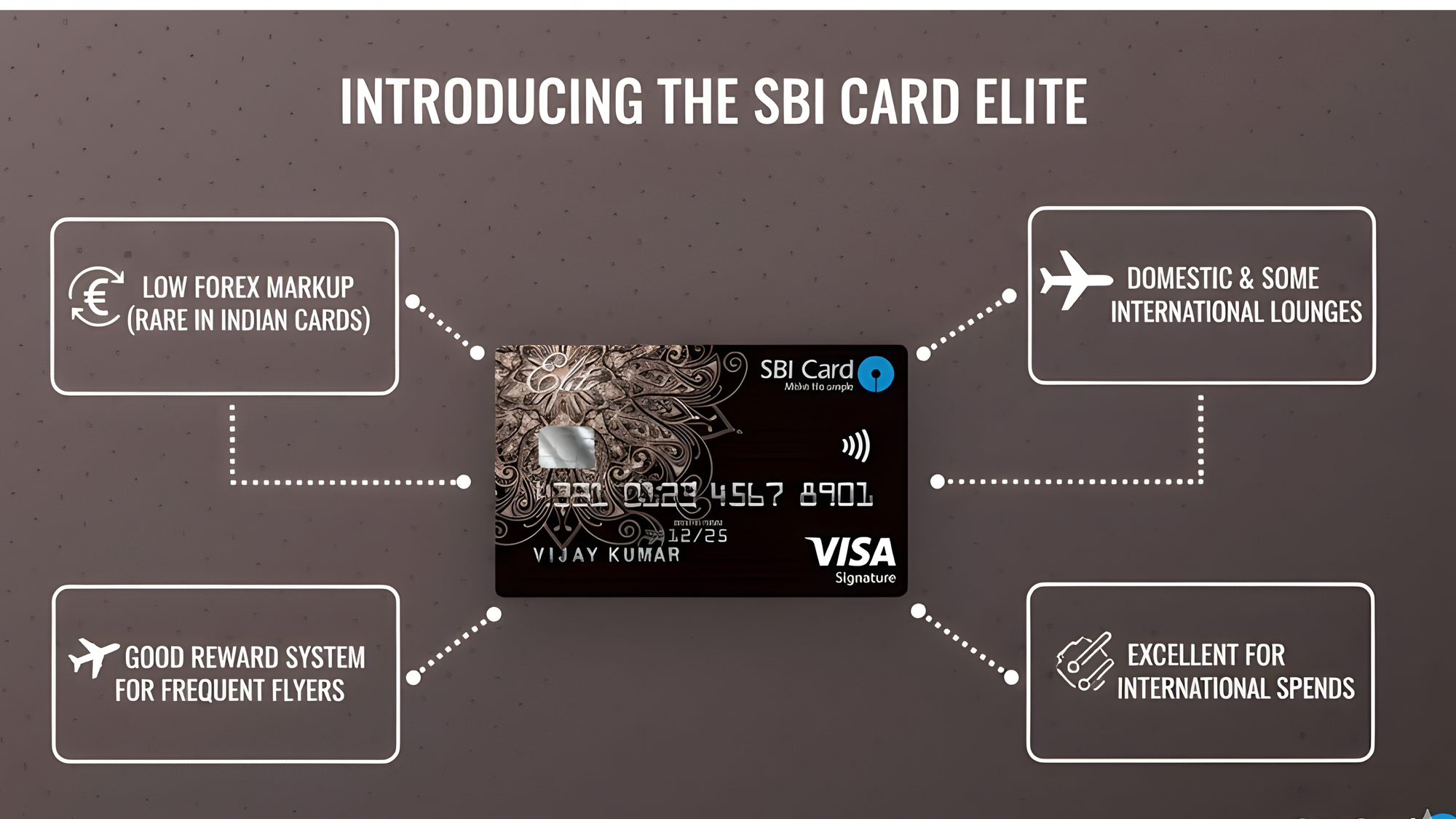 SBI Card Elite showing forex markup benefits, international lounges, rewards for frequent flyers, and travel perks.