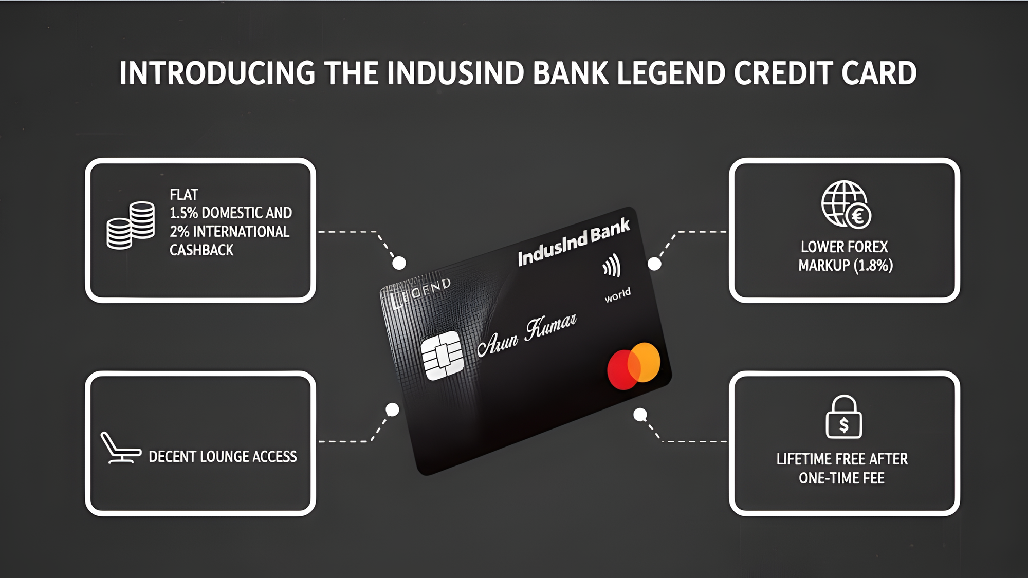 IndusInd Bank Legend Credit Card showing lounge access, low forex markup, cashback rewards, and lifetime free feature