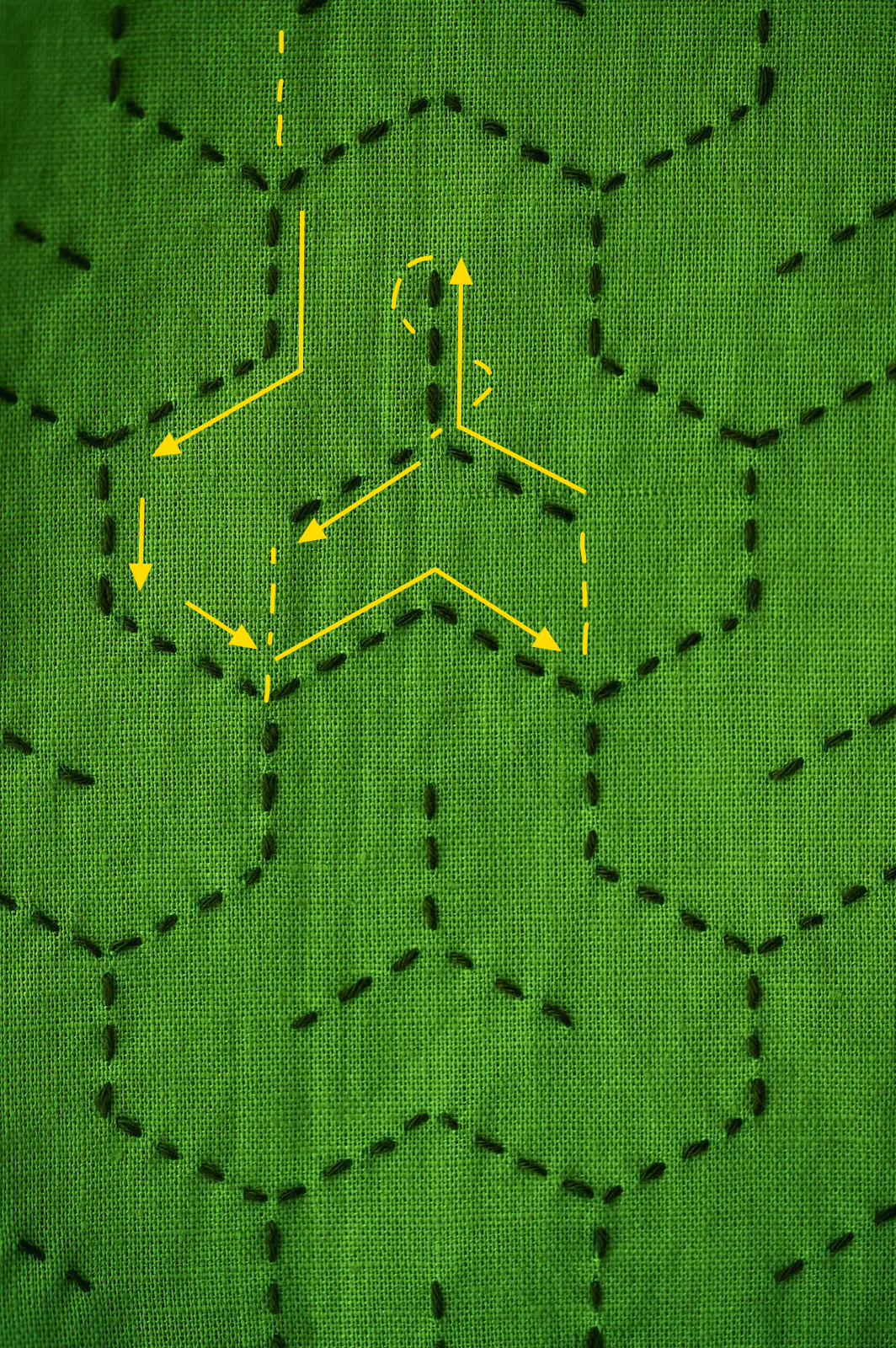 Sashiko pattern bishamonkikkō in green thread on green fabric