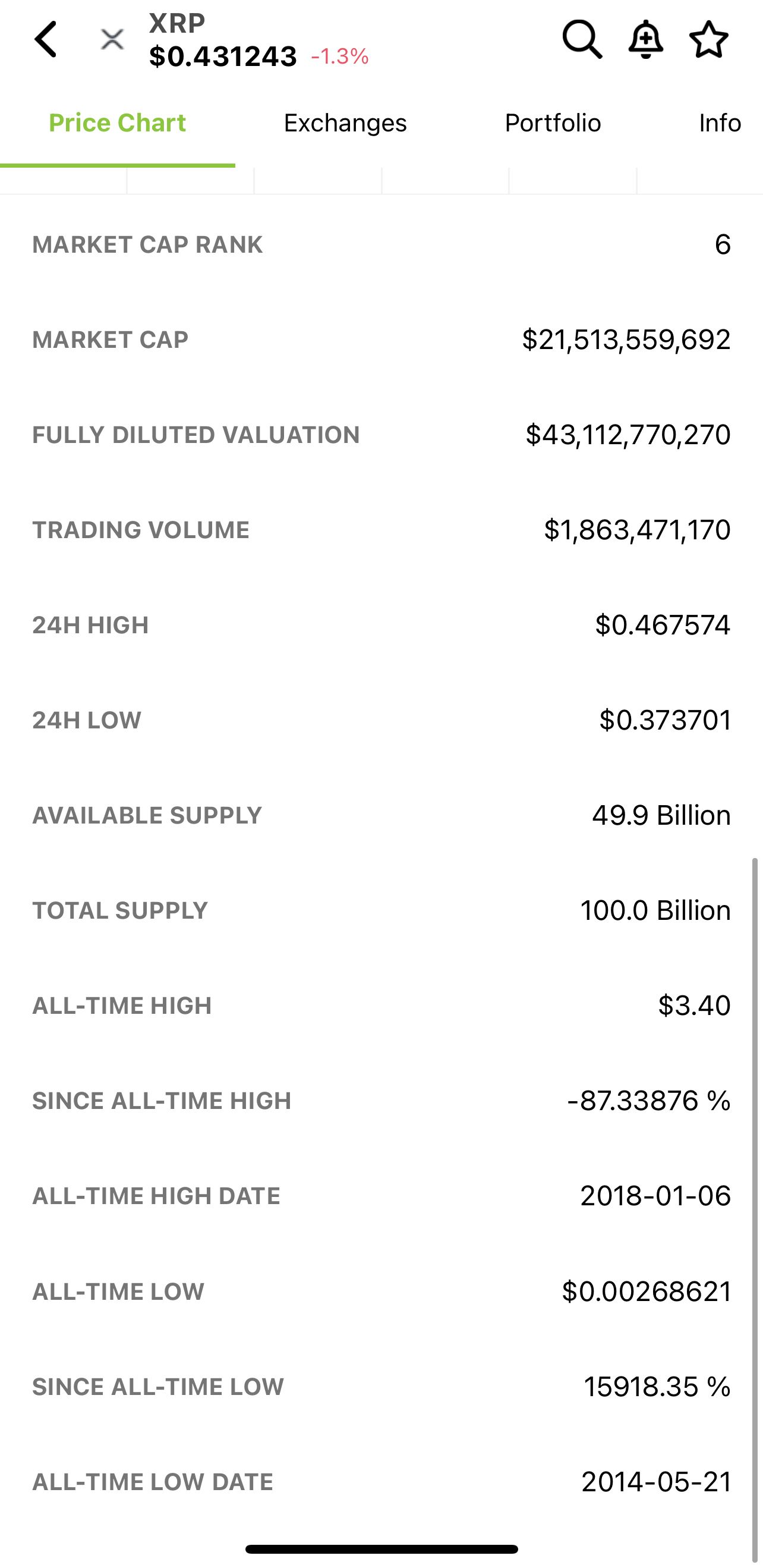 Notes about XRP 0.38 and 0.37 accurate predictions