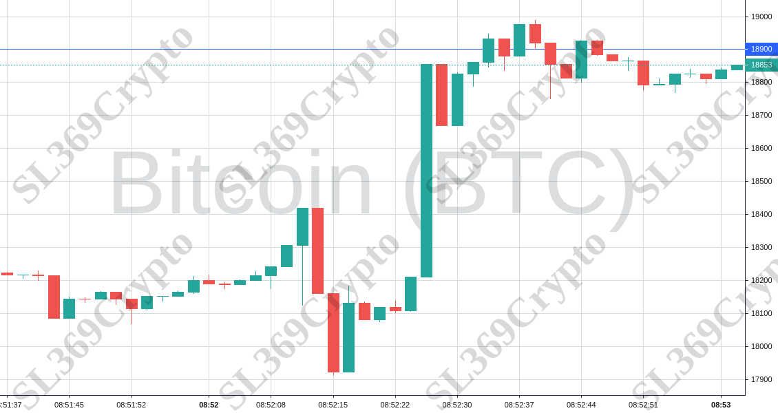 Accurate prediction 945 - Bitcoin (BTC) hit $18,900