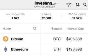 Vision log 971- ETH Flipped BTC, Boring Market