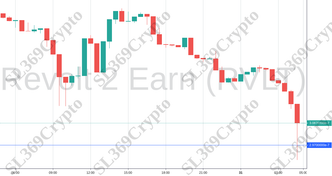 Accurate Prediction 672. Coin: Revolt 2 Earn (RVLT) hit .000000297