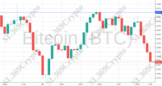 Accurate Prediction 688 - Bitcoin (BTC) hit $21,753