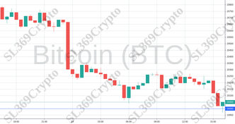 Accurate prediction 691 - Bitcoin (BTC) hit $20,000