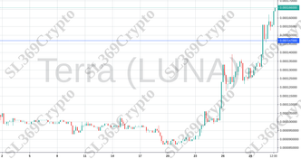 Accurate prediction 692 - Terra (LUNA) hit $0.000147