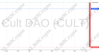 704 - Cult DAO (CULT) hit $0.00000786