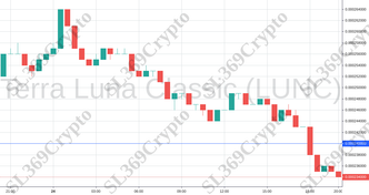 Accurate prediction 707 - Terra Luna Classic (LUNC) hit $0.00024