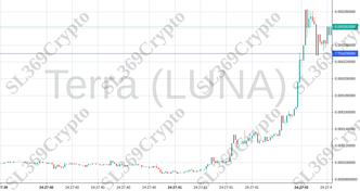 698 - Terra (LUNA) hit $0.00023