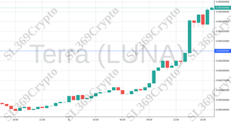700 - Terra (LUNA) hit $0.0003