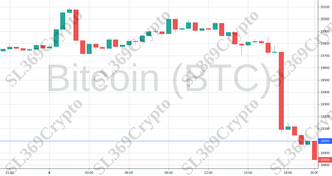 701 - Bitcoin (BTC) hit $19,000