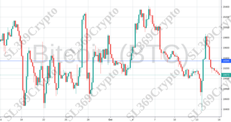 Accurate prediction 724 - Bitcoin (BTC) hit $19,345