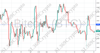 Accurate prediction 725 - Bitcoin (BTC) hit $19,435