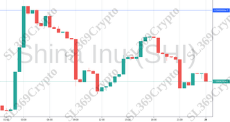 Accurate prediction 729 - Shina Inu (SHI) hit $0.00000085