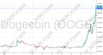 Accurate prediction 730 - Dogecoin (DOGE) hit $0.1