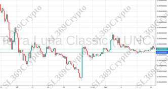 Accurate prediction 716 - Terra Luna Classic (LUNC) hit $0.00029