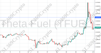 Accurate prediction 737 - Theta Fuel (TFUEL) hit $0.062