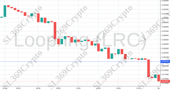 Accurate prediction 717 - Loopring (LRC) hit $0.28