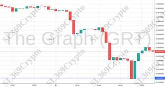 Accurate prediction 722 - The Graph (GRT) hit $0.08