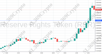 Accurate prediction 714 - Reserve Rights Token (RSR) hit $0.009