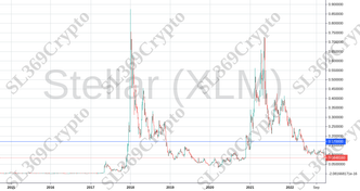 Accurate prediction 871 - Stellar (XLM) hit $0.17