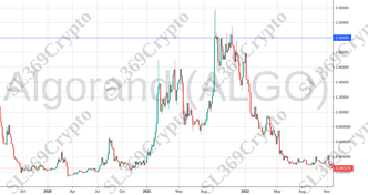 Accurate prediction 873 - Algorand (ALGO) hit $2