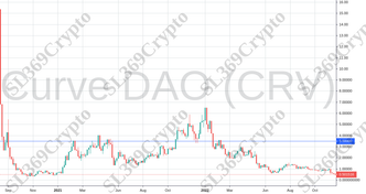 Accurate prediction 874 - Curve DAO (CRV) hit $3.5